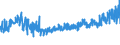 KN 19041030 /Exporte /Einheit = Preise (Euro/Tonne) /Partnerland: Estland /Meldeland: Eur27_2020 /19041030:Lebensmittel, Durch Aufblaehen Oder Roesten von Getreide Oder Getreideerzeugnissen Hergestellt, auf der Grundlage von Reis