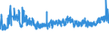 KN 19041030 /Exporte /Einheit = Preise (Euro/Tonne) /Partnerland: Lettland /Meldeland: Eur27_2020 /19041030:Lebensmittel, Durch Aufblaehen Oder Roesten von Getreide Oder Getreideerzeugnissen Hergestellt, auf der Grundlage von Reis