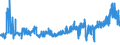 KN 19041030 /Exporte /Einheit = Preise (Euro/Tonne) /Partnerland: Polen /Meldeland: Eur27_2020 /19041030:Lebensmittel, Durch Aufblaehen Oder Roesten von Getreide Oder Getreideerzeugnissen Hergestellt, auf der Grundlage von Reis