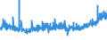 KN 19041030 /Exporte /Einheit = Preise (Euro/Tonne) /Partnerland: Tschechien /Meldeland: Eur27_2020 /19041030:Lebensmittel, Durch Aufblaehen Oder Roesten von Getreide Oder Getreideerzeugnissen Hergestellt, auf der Grundlage von Reis