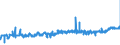 KN 19041030 /Exporte /Einheit = Preise (Euro/Tonne) /Partnerland: Slowakei /Meldeland: Eur27_2020 /19041030:Lebensmittel, Durch Aufblaehen Oder Roesten von Getreide Oder Getreideerzeugnissen Hergestellt, auf der Grundlage von Reis
