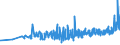 KN 19041030 /Exporte /Einheit = Preise (Euro/Tonne) /Partnerland: Albanien /Meldeland: Eur27_2020 /19041030:Lebensmittel, Durch Aufblaehen Oder Roesten von Getreide Oder Getreideerzeugnissen Hergestellt, auf der Grundlage von Reis
