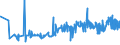 KN 19041030 /Exporte /Einheit = Preise (Euro/Tonne) /Partnerland: Weissrussland /Meldeland: Eur27_2020 /19041030:Lebensmittel, Durch Aufblaehen Oder Roesten von Getreide Oder Getreideerzeugnissen Hergestellt, auf der Grundlage von Reis