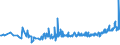 KN 19041030 /Exporte /Einheit = Preise (Euro/Tonne) /Partnerland: Moldau /Meldeland: Eur27_2020 /19041030:Lebensmittel, Durch Aufblaehen Oder Roesten von Getreide Oder Getreideerzeugnissen Hergestellt, auf der Grundlage von Reis