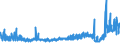 KN 19041030 /Exporte /Einheit = Preise (Euro/Tonne) /Partnerland: Russland /Meldeland: Eur27_2020 /19041030:Lebensmittel, Durch Aufblaehen Oder Roesten von Getreide Oder Getreideerzeugnissen Hergestellt, auf der Grundlage von Reis