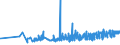 KN 19041030 /Exporte /Einheit = Preise (Euro/Tonne) /Partnerland: Georgien /Meldeland: Eur27_2020 /19041030:Lebensmittel, Durch Aufblaehen Oder Roesten von Getreide Oder Getreideerzeugnissen Hergestellt, auf der Grundlage von Reis