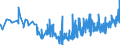 KN 19041030 /Exporte /Einheit = Preise (Euro/Tonne) /Partnerland: Aserbaidschan /Meldeland: Eur27_2020 /19041030:Lebensmittel, Durch Aufblaehen Oder Roesten von Getreide Oder Getreideerzeugnissen Hergestellt, auf der Grundlage von Reis
