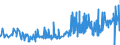 KN 19041030 /Exporte /Einheit = Preise (Euro/Tonne) /Partnerland: Kasachstan /Meldeland: Eur27_2020 /19041030:Lebensmittel, Durch Aufblaehen Oder Roesten von Getreide Oder Getreideerzeugnissen Hergestellt, auf der Grundlage von Reis