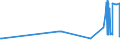 KN 19041030 /Exporte /Einheit = Preise (Euro/Tonne) /Partnerland: Usbekistan /Meldeland: Eur27_2020 /19041030:Lebensmittel, Durch Aufblaehen Oder Roesten von Getreide Oder Getreideerzeugnissen Hergestellt, auf der Grundlage von Reis