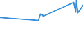 KN 19041030 /Exporte /Einheit = Preise (Euro/Tonne) /Partnerland: Kirgistan /Meldeland: Eur27_2020 /19041030:Lebensmittel, Durch Aufblaehen Oder Roesten von Getreide Oder Getreideerzeugnissen Hergestellt, auf der Grundlage von Reis