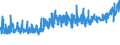 KN 19041030 /Exporte /Einheit = Preise (Euro/Tonne) /Partnerland: Kroatien /Meldeland: Eur27_2020 /19041030:Lebensmittel, Durch Aufblaehen Oder Roesten von Getreide Oder Getreideerzeugnissen Hergestellt, auf der Grundlage von Reis