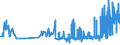 KN 19041030 /Exporte /Einheit = Preise (Euro/Tonne) /Partnerland: Ehem.jug.rep.mazed /Meldeland: Eur27_2020 /19041030:Lebensmittel, Durch Aufblaehen Oder Roesten von Getreide Oder Getreideerzeugnissen Hergestellt, auf der Grundlage von Reis