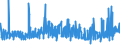 KN 19041030 /Exporte /Einheit = Preise (Euro/Tonne) /Partnerland: Marokko /Meldeland: Eur27_2020 /19041030:Lebensmittel, Durch Aufblaehen Oder Roesten von Getreide Oder Getreideerzeugnissen Hergestellt, auf der Grundlage von Reis