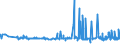 KN 19041030 /Exporte /Einheit = Preise (Euro/Tonne) /Partnerland: Tunesien /Meldeland: Eur27_2020 /19041030:Lebensmittel, Durch Aufblaehen Oder Roesten von Getreide Oder Getreideerzeugnissen Hergestellt, auf der Grundlage von Reis