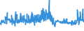 KN 19041030 /Exporte /Einheit = Preise (Euro/Tonne) /Partnerland: Aegypten /Meldeland: Eur27_2020 /19041030:Lebensmittel, Durch Aufblaehen Oder Roesten von Getreide Oder Getreideerzeugnissen Hergestellt, auf der Grundlage von Reis