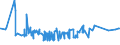 KN 19041030 /Exporte /Einheit = Preise (Euro/Tonne) /Partnerland: Sudan /Meldeland: Eur27_2020 /19041030:Lebensmittel, Durch Aufblaehen Oder Roesten von Getreide Oder Getreideerzeugnissen Hergestellt, auf der Grundlage von Reis
