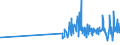 KN 19041030 /Exporte /Einheit = Preise (Euro/Tonne) /Partnerland: Mali /Meldeland: Eur27_2020 /19041030:Lebensmittel, Durch Aufblaehen Oder Roesten von Getreide Oder Getreideerzeugnissen Hergestellt, auf der Grundlage von Reis
