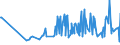 KN 19041030 /Exporte /Einheit = Preise (Euro/Tonne) /Partnerland: Burkina Faso /Meldeland: Eur27_2020 /19041030:Lebensmittel, Durch Aufblaehen Oder Roesten von Getreide Oder Getreideerzeugnissen Hergestellt, auf der Grundlage von Reis