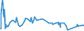 KN 19041030 /Exporte /Einheit = Preise (Euro/Tonne) /Partnerland: Tschad /Meldeland: Eur27_2020 /19041030:Lebensmittel, Durch Aufblaehen Oder Roesten von Getreide Oder Getreideerzeugnissen Hergestellt, auf der Grundlage von Reis
