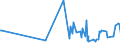 KN 19041030 /Exporte /Einheit = Preise (Euro/Tonne) /Partnerland: Guinea-biss. /Meldeland: Eur27_2020 /19041030:Lebensmittel, Durch Aufblaehen Oder Roesten von Getreide Oder Getreideerzeugnissen Hergestellt, auf der Grundlage von Reis