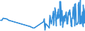 KN 19041030 /Exporte /Einheit = Preise (Euro/Tonne) /Partnerland: Guinea /Meldeland: Eur27_2020 /19041030:Lebensmittel, Durch Aufblaehen Oder Roesten von Getreide Oder Getreideerzeugnissen Hergestellt, auf der Grundlage von Reis