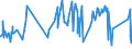 KN 19041030 /Exporte /Einheit = Preise (Euro/Tonne) /Partnerland: Sierra Leone /Meldeland: Eur27_2020 /19041030:Lebensmittel, Durch Aufblaehen Oder Roesten von Getreide Oder Getreideerzeugnissen Hergestellt, auf der Grundlage von Reis
