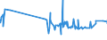 KN 19041030 /Exporte /Einheit = Preise (Euro/Tonne) /Partnerland: Benin /Meldeland: Eur27_2020 /19041030:Lebensmittel, Durch Aufblaehen Oder Roesten von Getreide Oder Getreideerzeugnissen Hergestellt, auf der Grundlage von Reis