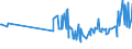 KN 19041030 /Exporte /Einheit = Preise (Euro/Tonne) /Partnerland: Zentralaf.republik /Meldeland: Eur27_2020 /19041030:Lebensmittel, Durch Aufblaehen Oder Roesten von Getreide Oder Getreideerzeugnissen Hergestellt, auf der Grundlage von Reis