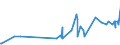 KN 19041030 /Exporte /Einheit = Preise (Euro/Tonne) /Partnerland: S.tome /Meldeland: Eur27_2020 /19041030:Lebensmittel, Durch Aufblaehen Oder Roesten von Getreide Oder Getreideerzeugnissen Hergestellt, auf der Grundlage von Reis