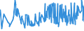 KN 19041030 /Exporte /Einheit = Preise (Euro/Tonne) /Partnerland: Kongo /Meldeland: Eur27_2020 /19041030:Lebensmittel, Durch Aufblaehen Oder Roesten von Getreide Oder Getreideerzeugnissen Hergestellt, auf der Grundlage von Reis