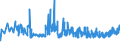 KN 19041030 /Exporte /Einheit = Preise (Euro/Tonne) /Partnerland: Dem. Rep. Kongo /Meldeland: Eur27_2020 /19041030:Lebensmittel, Durch Aufblaehen Oder Roesten von Getreide Oder Getreideerzeugnissen Hergestellt, auf der Grundlage von Reis