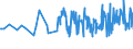 KN 19041030 /Exporte /Einheit = Preise (Euro/Tonne) /Partnerland: Ruanda /Meldeland: Eur27_2020 /19041030:Lebensmittel, Durch Aufblaehen Oder Roesten von Getreide Oder Getreideerzeugnissen Hergestellt, auf der Grundlage von Reis
