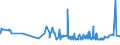 KN 19041030 /Exporte /Einheit = Preise (Euro/Tonne) /Partnerland: Burundi /Meldeland: Eur27_2020 /19041030:Lebensmittel, Durch Aufblaehen Oder Roesten von Getreide Oder Getreideerzeugnissen Hergestellt, auf der Grundlage von Reis