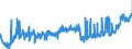 KN 19041090 /Exporte /Einheit = Preise (Euro/Tonne) /Partnerland: Deutschland /Meldeland: Eur27_2020 /19041090:Lebensmittel, Durch Aufblaehen Oder Roesten von Getreide Oder Getreideerzeugnissen Hergestellt (Ausg. auf der Grundlage von Mais Oder Reis)