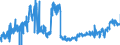 KN 19041090 /Exporte /Einheit = Preise (Euro/Tonne) /Partnerland: Italien /Meldeland: Eur27_2020 /19041090:Lebensmittel, Durch Aufblähen Oder Rösten von Getreide Oder Getreideerzeugnissen Hergestellt (Ausg. auf der Grundlage von Mais Oder Reis)