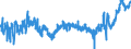 KN 19041090 /Exporte /Einheit = Preise (Euro/Tonne) /Partnerland: Ver.koenigreich /Meldeland: Eur27_2020 /19041090:Lebensmittel, Durch Aufblaehen Oder Roesten von Getreide Oder Getreideerzeugnissen Hergestellt (Ausg. auf der Grundlage von Mais Oder Reis)
