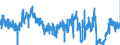 KN 19041090 /Exporte /Einheit = Preise (Euro/Tonne) /Partnerland: Irland /Meldeland: Eur27_2020 /19041090:Lebensmittel, Durch Aufblaehen Oder Roesten von Getreide Oder Getreideerzeugnissen Hergestellt (Ausg. auf der Grundlage von Mais Oder Reis)