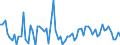 KN 19041090 /Exporte /Einheit = Preise (Euro/Tonne) /Partnerland: Ver.koenigreich(Nordirland) /Meldeland: Eur27_2020 /19041090:Lebensmittel, Durch Aufblaehen Oder Roesten von Getreide Oder Getreideerzeugnissen Hergestellt (Ausg. auf der Grundlage von Mais Oder Reis)