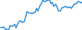 KN 19041090 /Exporte /Einheit = Preise (Euro/Tonne) /Partnerland: Ver.koenigreich(Ohne Nordirland) /Meldeland: Eur27_2020 /19041090:Lebensmittel, Durch Aufblaehen Oder Roesten von Getreide Oder Getreideerzeugnissen Hergestellt (Ausg. auf der Grundlage von Mais Oder Reis)