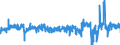 KN 19041090 /Exporte /Einheit = Preise (Euro/Tonne) /Partnerland: Luxemburg /Meldeland: Eur27_2020 /19041090:Lebensmittel, Durch Aufblaehen Oder Roesten von Getreide Oder Getreideerzeugnissen Hergestellt (Ausg. auf der Grundlage von Mais Oder Reis)