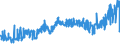KN 19041090 /Exporte /Einheit = Preise (Euro/Tonne) /Partnerland: Melilla /Meldeland: Eur27_2020 /19041090:Lebensmittel, Durch Aufblaehen Oder Roesten von Getreide Oder Getreideerzeugnissen Hergestellt (Ausg. auf der Grundlage von Mais Oder Reis)