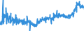 KN 19041090 /Exporte /Einheit = Preise (Euro/Tonne) /Partnerland: Schweden /Meldeland: Eur27_2020 /19041090:Lebensmittel, Durch Aufblaehen Oder Roesten von Getreide Oder Getreideerzeugnissen Hergestellt (Ausg. auf der Grundlage von Mais Oder Reis)