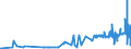 KN 19041090 /Exporte /Einheit = Preise (Euro/Tonne) /Partnerland: Liechtenstein /Meldeland: Eur27_2020 /19041090:Lebensmittel, Durch Aufblaehen Oder Roesten von Getreide Oder Getreideerzeugnissen Hergestellt (Ausg. auf der Grundlage von Mais Oder Reis)