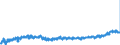 KN 19041090 /Exporte /Einheit = Preise (Euro/Tonne) /Partnerland: Oesterreich /Meldeland: Eur27_2020 /19041090:Lebensmittel, Durch Aufblaehen Oder Roesten von Getreide Oder Getreideerzeugnissen Hergestellt (Ausg. auf der Grundlage von Mais Oder Reis)