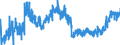 KN 19041090 /Exporte /Einheit = Preise (Euro/Tonne) /Partnerland: Schweiz /Meldeland: Eur27_2020 /19041090:Lebensmittel, Durch Aufblaehen Oder Roesten von Getreide Oder Getreideerzeugnissen Hergestellt (Ausg. auf der Grundlage von Mais Oder Reis)