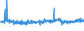 KN 19041090 /Exporte /Einheit = Preise (Euro/Tonne) /Partnerland: Faeroeer Inseln /Meldeland: Eur27_2020 /19041090:Lebensmittel, Durch Aufblaehen Oder Roesten von Getreide Oder Getreideerzeugnissen Hergestellt (Ausg. auf der Grundlage von Mais Oder Reis)