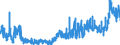 KN 19041090 /Exporte /Einheit = Preise (Euro/Tonne) /Partnerland: Tuerkei /Meldeland: Eur27_2020 /19041090:Lebensmittel, Durch Aufblaehen Oder Roesten von Getreide Oder Getreideerzeugnissen Hergestellt (Ausg. auf der Grundlage von Mais Oder Reis)