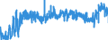 KN 19041090 /Exporte /Einheit = Preise (Euro/Tonne) /Partnerland: Lettland /Meldeland: Eur27_2020 /19041090:Lebensmittel, Durch Aufblaehen Oder Roesten von Getreide Oder Getreideerzeugnissen Hergestellt (Ausg. auf der Grundlage von Mais Oder Reis)