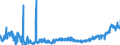 KN 19041090 /Exporte /Einheit = Preise (Euro/Tonne) /Partnerland: Polen /Meldeland: Eur27_2020 /19041090:Lebensmittel, Durch Aufblaehen Oder Roesten von Getreide Oder Getreideerzeugnissen Hergestellt (Ausg. auf der Grundlage von Mais Oder Reis)