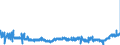 KN 19041090 /Exporte /Einheit = Preise (Euro/Tonne) /Partnerland: Tschechien /Meldeland: Eur27_2020 /19041090:Lebensmittel, Durch Aufblaehen Oder Roesten von Getreide Oder Getreideerzeugnissen Hergestellt (Ausg. auf der Grundlage von Mais Oder Reis)